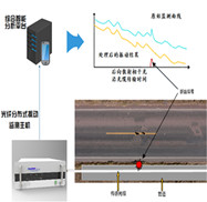 大口徑PCCP斷絲監(jiān)測(cè)系統(tǒng)（pccp斷絲檢測(cè)儀）是分布式光纖管道泄漏監(jiān)測(cè)系統(tǒng)的高配版本，系統(tǒng)將傳感光纜鋪設(shè)在PCCP管道內(nèi)，該光纜同時(shí)具備傳感器及傳輸信號(hào)的功能。PCCP發(fā)生斷絲時(shí)，能量釋放發(fā)出聲音。激光器發(fā)出激光沿光纖傳播，遇到另一端鏡面后反射回來(lái)。斷絲引起的聲音產(chǎn)生壓力波，作用在光纖線(xiàn)纜上，使光纖出現(xiàn)輕微變形，導(dǎo)致光反射。反射信號(hào)被測(cè)量，以此判斷是否出現(xiàn)斷絲。國(guó)產(chǎn)大口徑PCCP斷絲監(jiān)測(cè)系統(tǒng)價(jià)格實(shí)惠，技術(shù)上可以匹配國(guó)外同等設(shè)備。