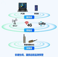市政管網(wǎng)管道泄漏監(jiān)測(cè)系統(tǒng)是智慧城市、智慧水務(wù)的一個(gè)子系統(tǒng)，是供水管道泄漏監(jiān)測(cè)系統(tǒng)的重要運(yùn)用場(chǎng)景之一和DMA分區(qū)計(jì)量管理系統(tǒng)的重要組成部分，是一套以在線(xiàn)監(jiān)測(cè)設(shè)備為核心，運(yùn)用現(xiàn)代物聯(lián)網(wǎng)技術(shù)，通過(guò)人工智能AI分析軟件。對(duì)自來(lái)水管網(wǎng)水質(zhì)、壓力和流量、漏損、爆管、周界預(yù)警等監(jiān)測(cè)信息進(jìn)行實(shí)時(shí)快速收集、存貯、處理、查詢(xún)、報(bào)表、預(yù)警、管理、服務(wù)、應(yīng)用、決策的智慧水務(wù)綜合性監(jiān)測(cè)管理系統(tǒng)。