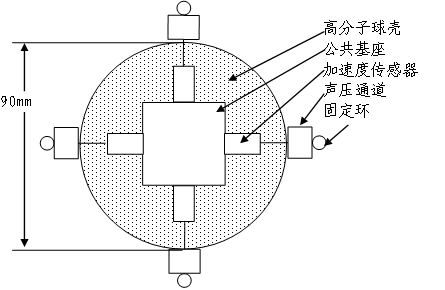 矢量水聽器結構圖.jpg