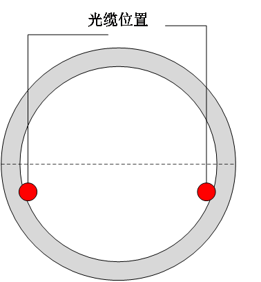 分布式光纖管道泄漏監(jiān)測系統(tǒng)傳感光纜鋪設(shè)示意圖.png