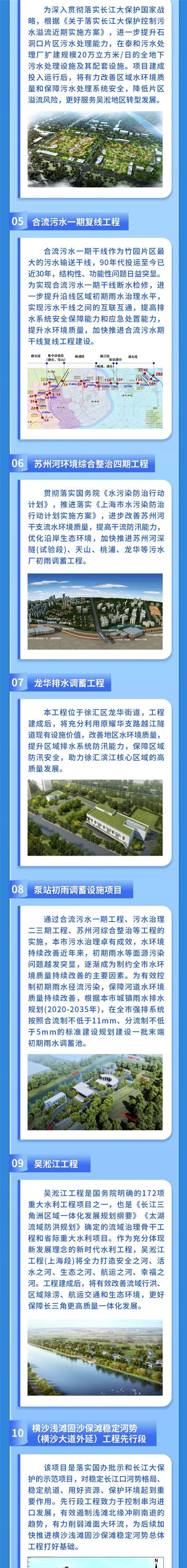 05、合流污水一期復(fù)線工程；06蘇州河環(huán)境綜合整治四期工程；07龍華排水調(diào)蓄工程；08泵站初雨調(diào)蓄設(shè)施項(xiàng)目；09吳淞江工程；10橫沙淺灘固沙保灘穩(wěn)定河勢(shì)工程先行段.jpg