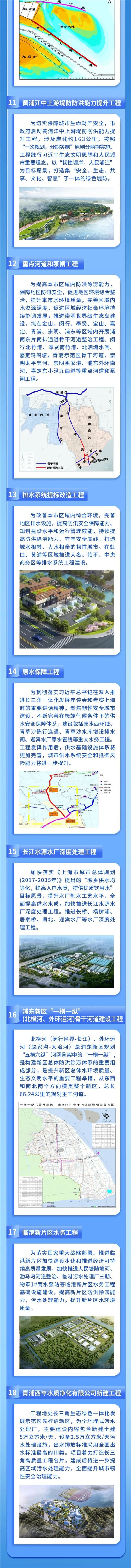11黃浦江中上游提防防洪能力提升工程；12重點(diǎn)河道和泵閘工程；13排水系統(tǒng)提標(biāo)改造工程；14原水保障工程（原水西環(huán)線、青草沙陳行連通、青草沙水庫(kù)增設(shè)排水閘、迎賓水廠原水管線）.jpg