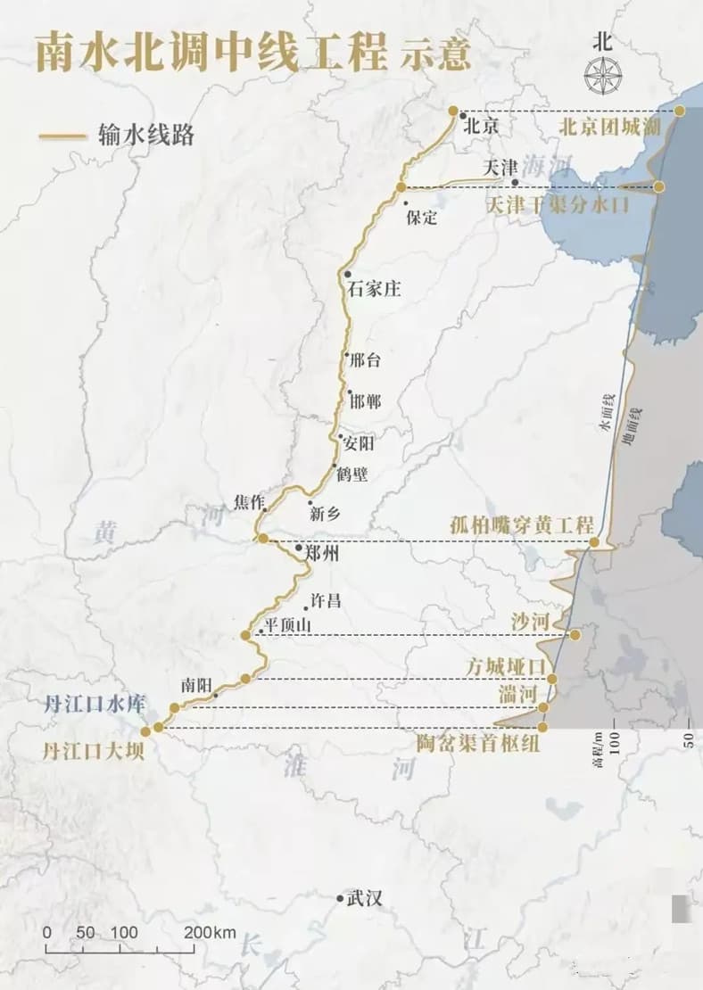 南水北調中線工程輸水線路示意圖.jpg