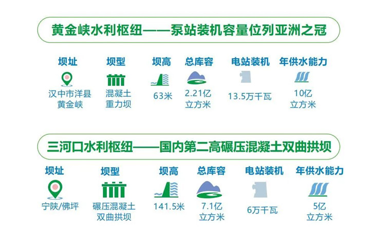 黃金峽與三河口水利樞紐工程數據對比圖.jpg
