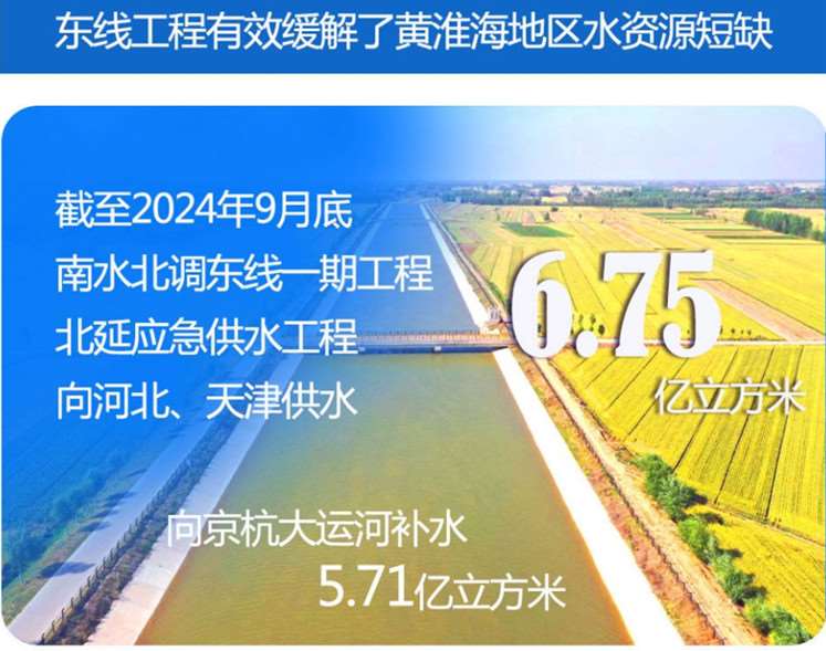 南水北調(diào)工程?hào)|、中線助力華北地區(qū)持續(xù)回升地下水位.jpg