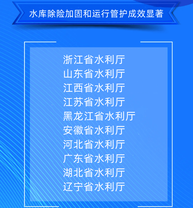 七、水庫除險(xiǎn)加固和運(yùn)行管護(hù)成效顯著浙江省水利廳山東省水利廳江西省水利廳江蘇省水利廳黑龍江省水利廳安徽省水利廳河北省水利廳廣東省水利廳湖北省水利廳遼寧省水利廳.png