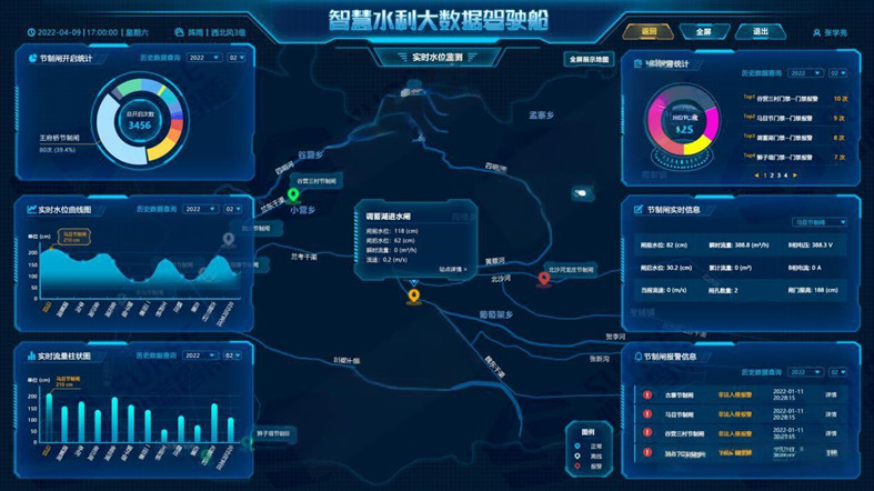 數(shù)字孿生水利體系建設平臺.jpg