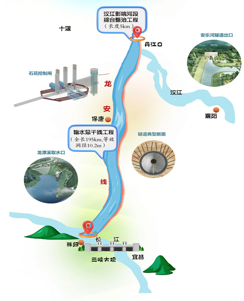 引江補(bǔ)漢工程總體布置形象示意圖.jpg